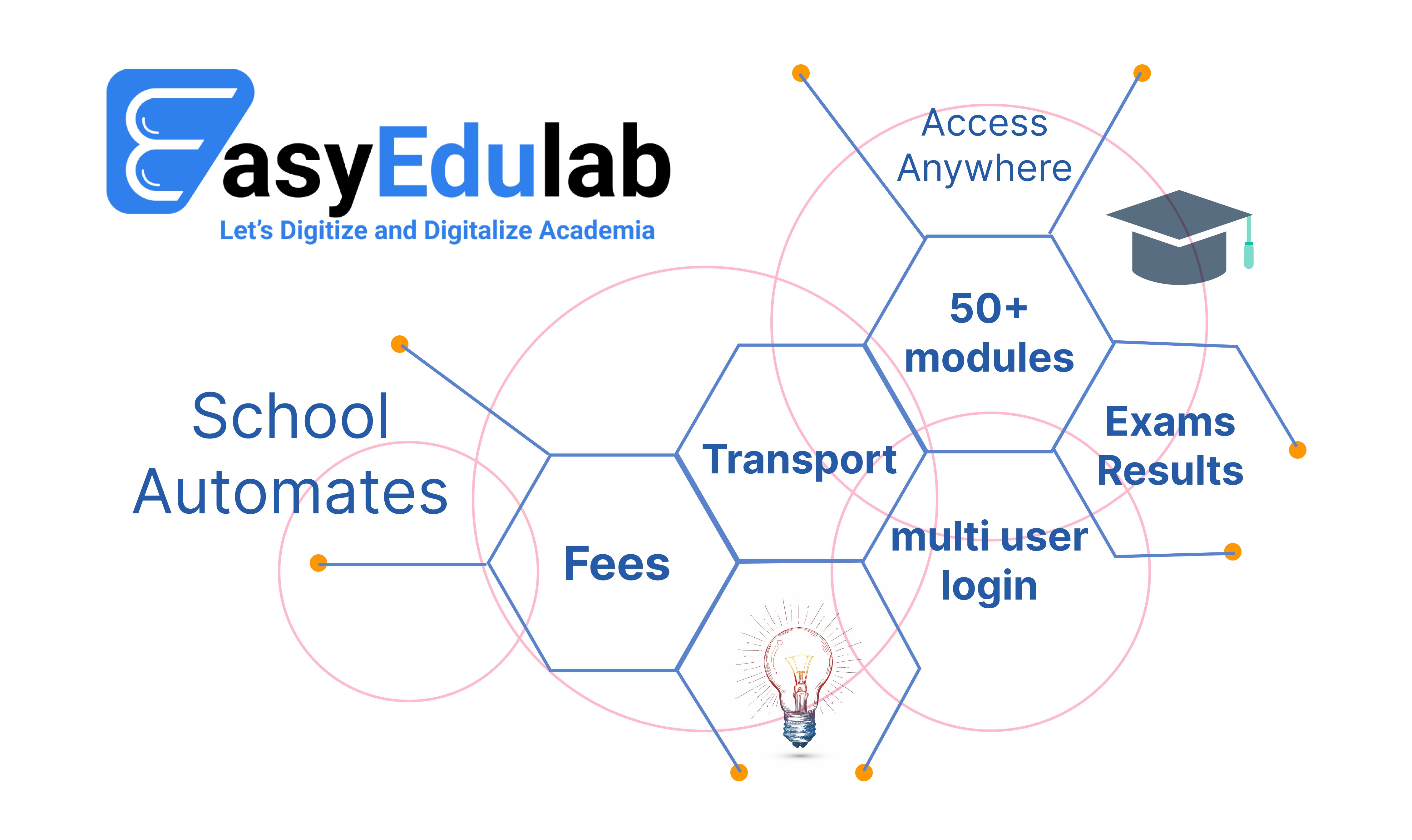 easyedulab software that runs your school