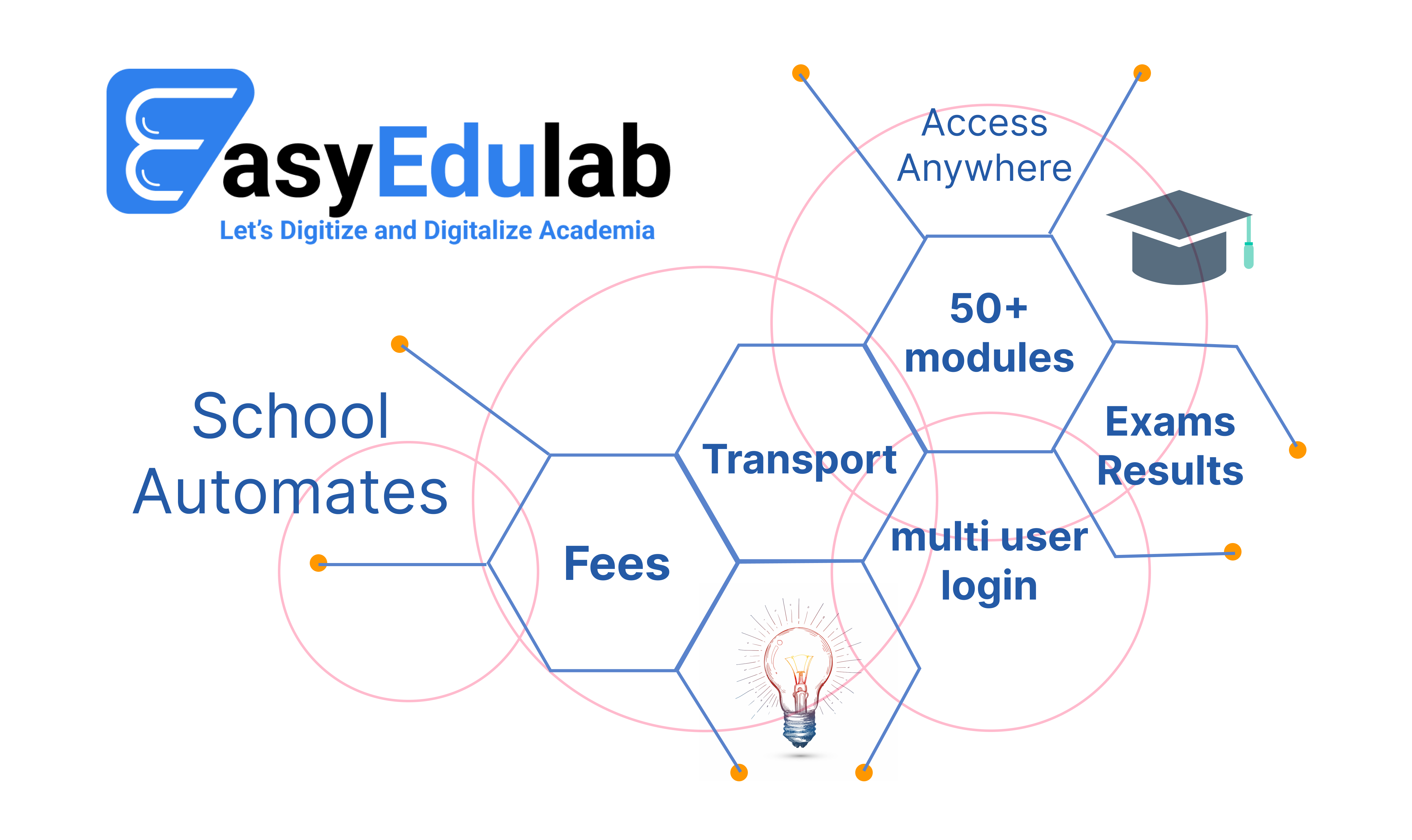 Here’s Why You Should Invest in a School Management Software!