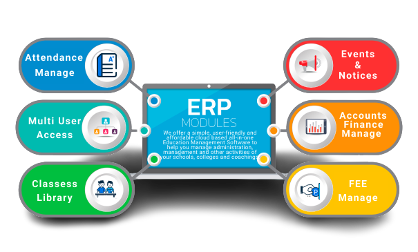 online best erp system