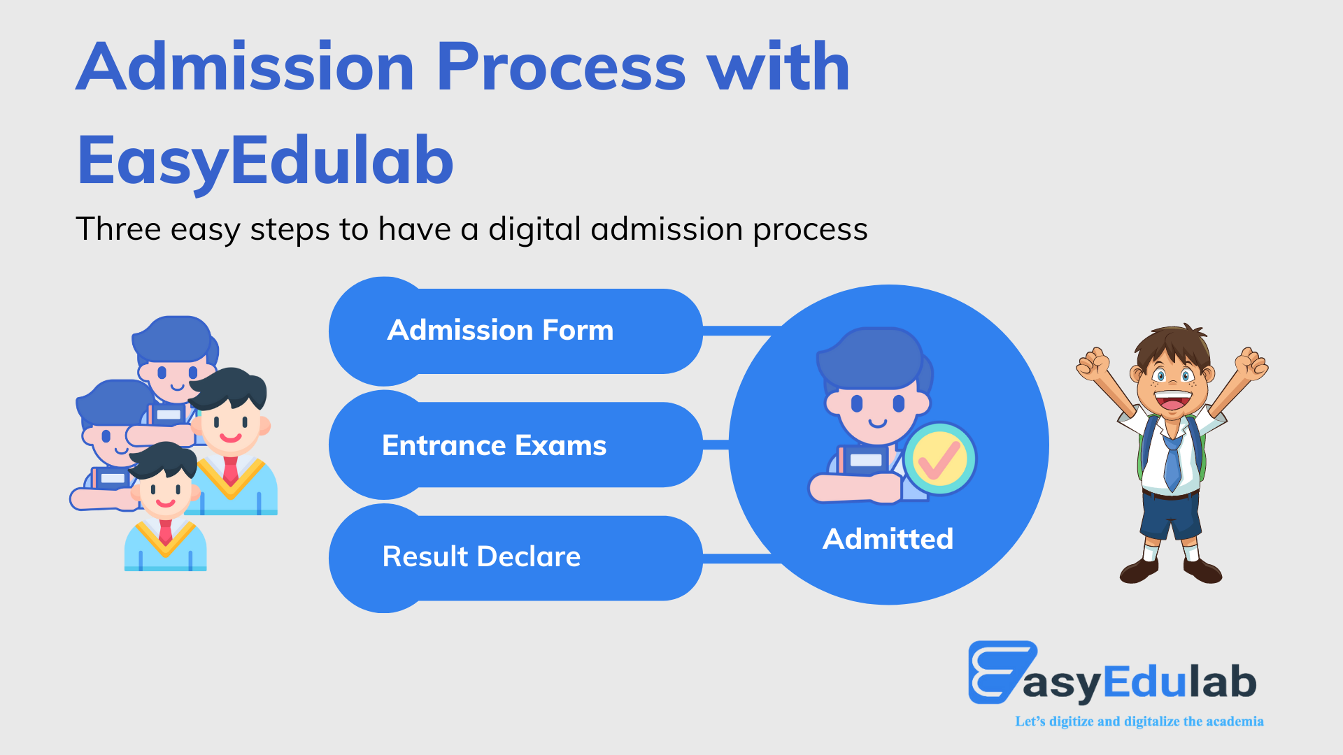 Digitize the school's admission process