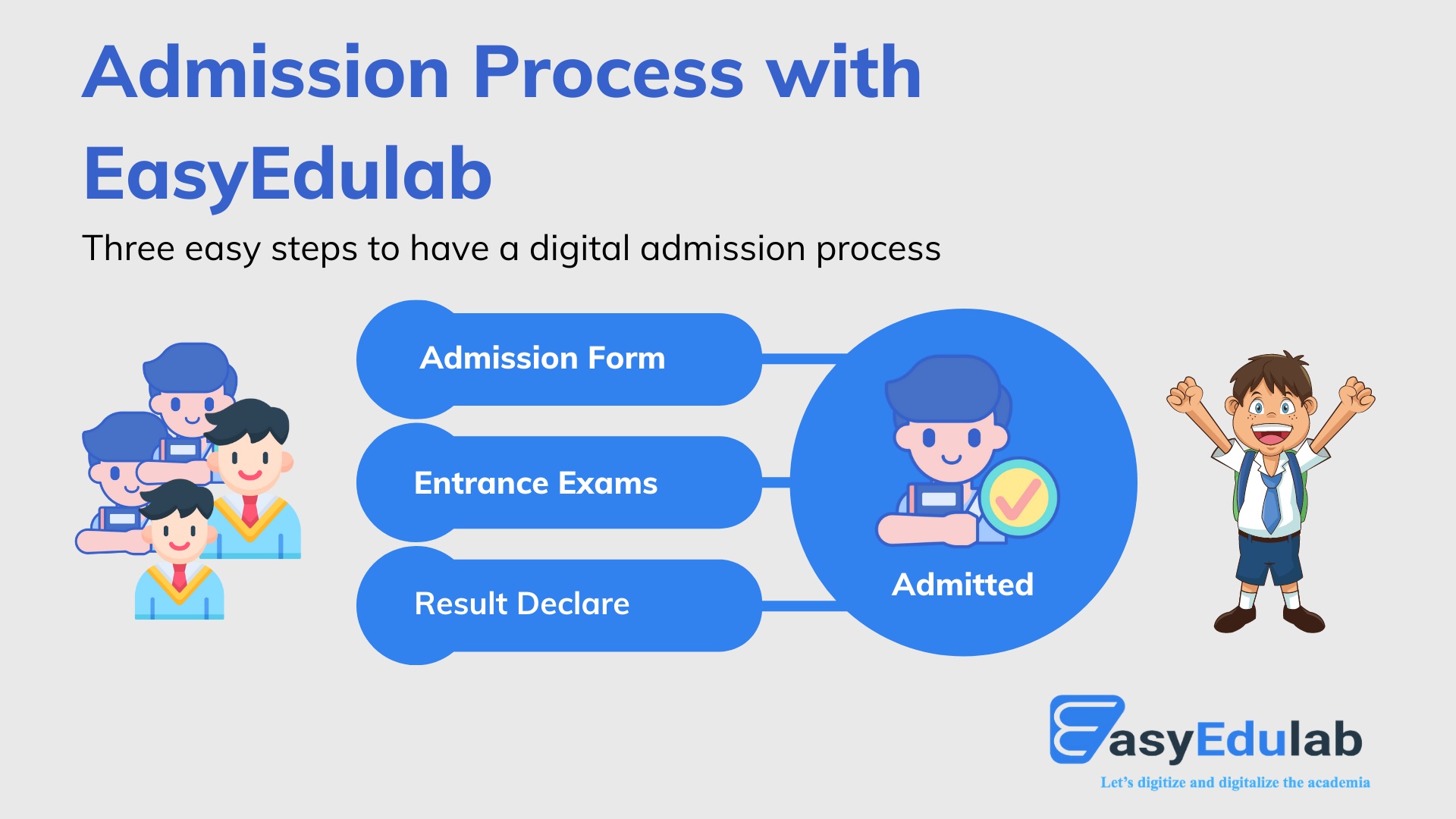 Check how EasyEdulab Simplifying School Admission Processes with Online Solutions